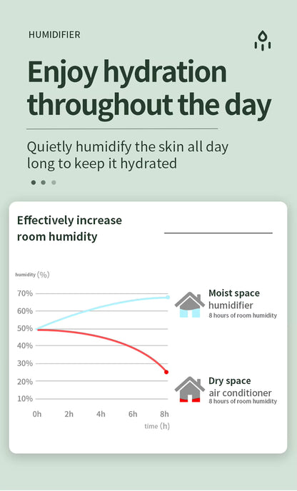 Advertisement for a humidifier with text and graph on a light green background