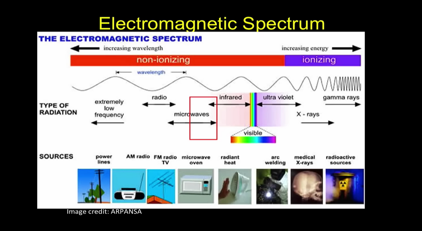Picture showing EMF results from mobile phones