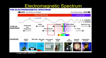 Picture showing EMF results from mobile phones