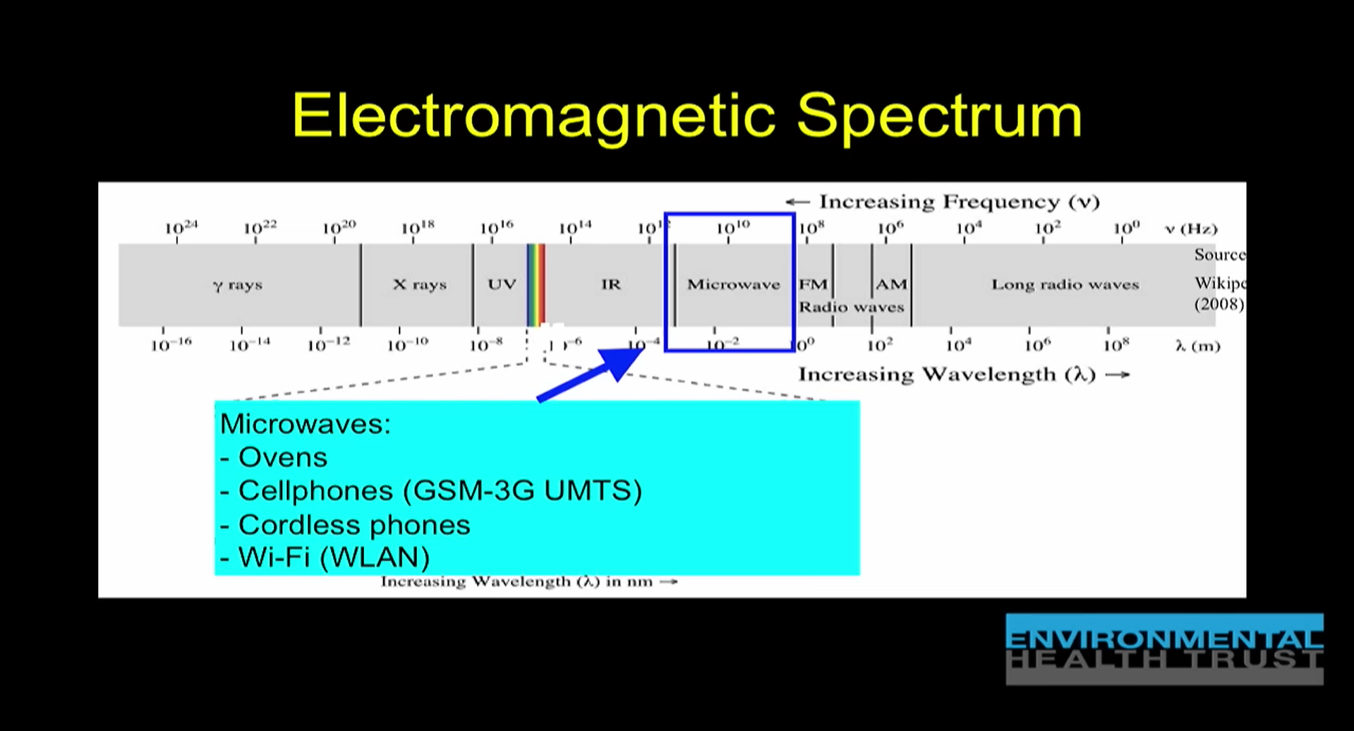 Picture showing EMF results from mobile phones