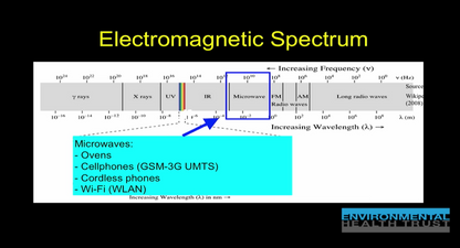 Picture showing EMF results from mobile phones