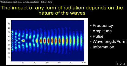 picture of radiation wave form