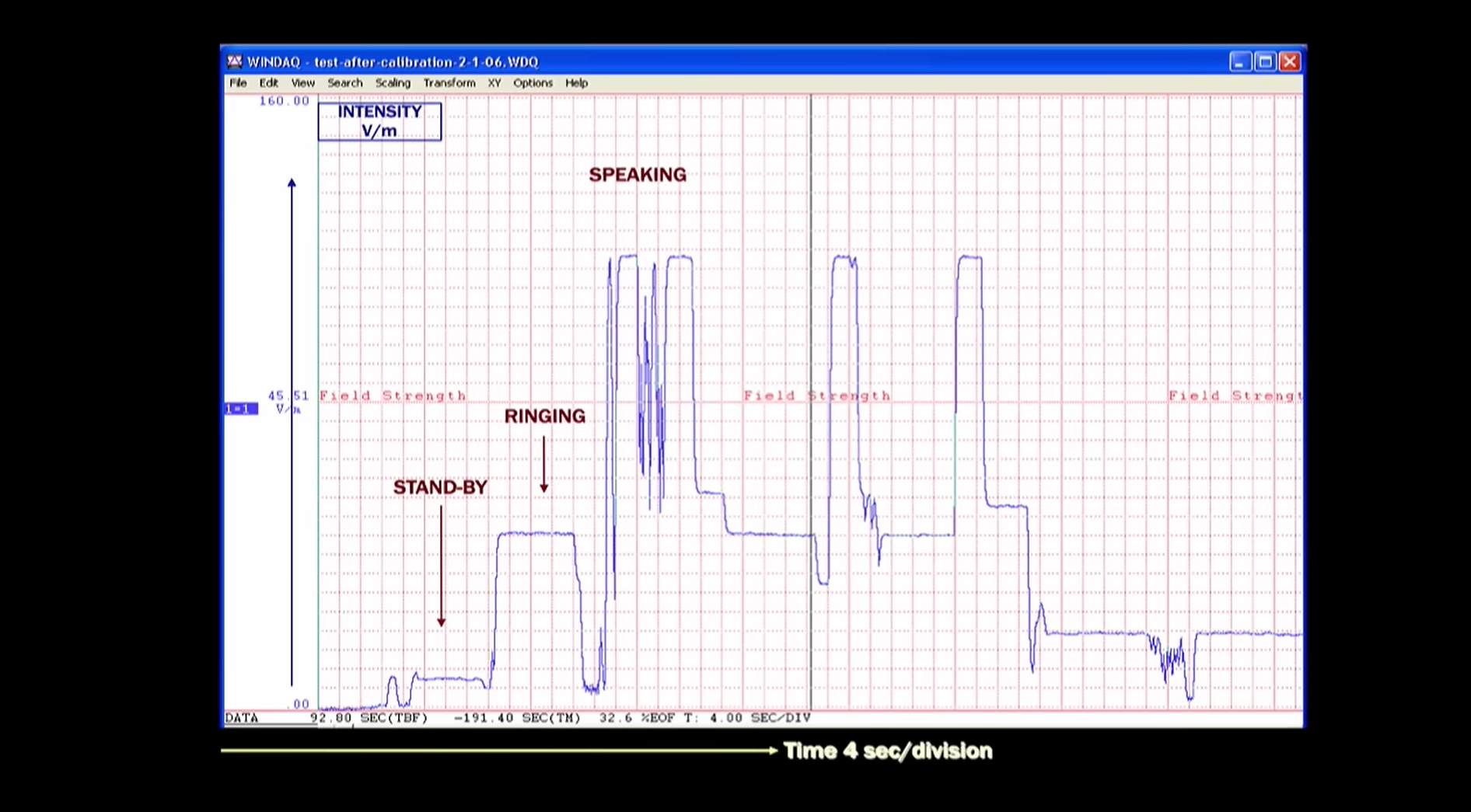 picture showing 4 second call intensity results in the ionic spectrum